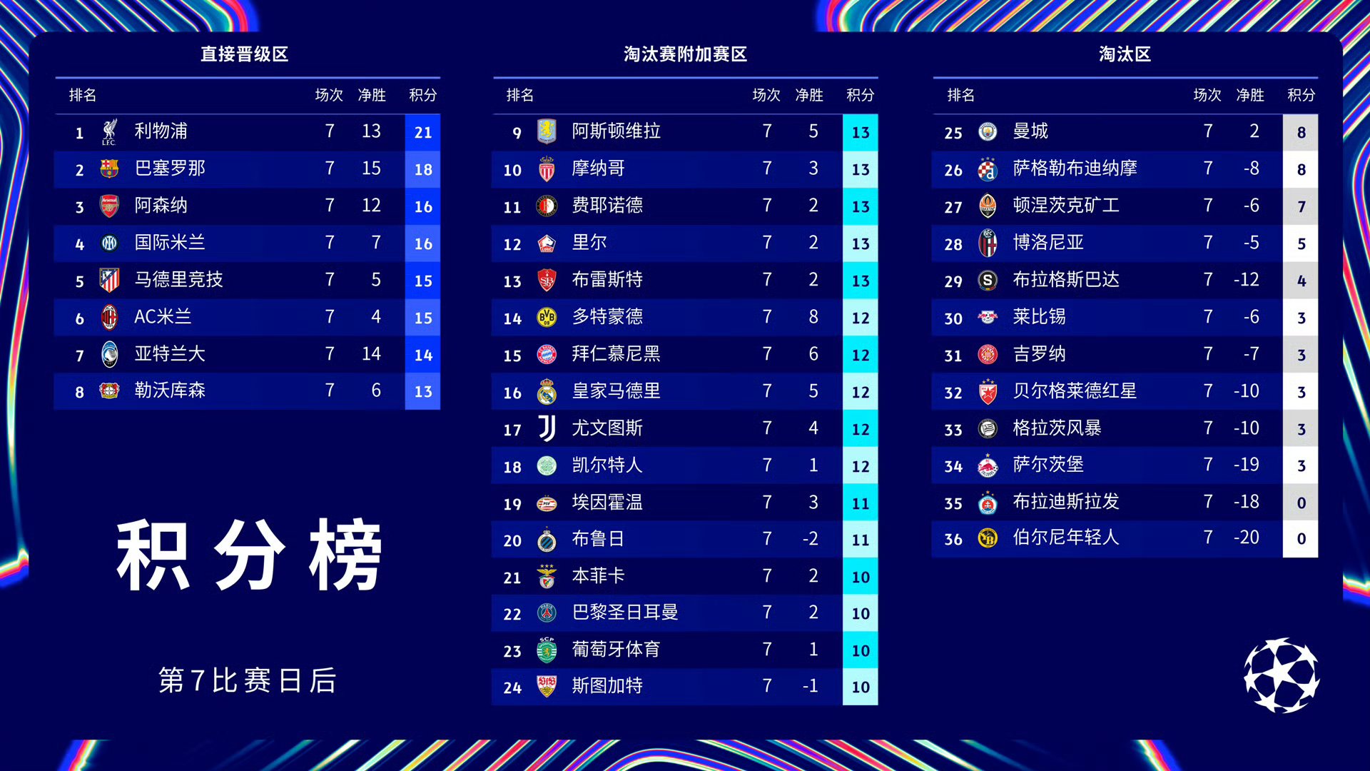 熊猫体育官方-曼城主场战胜波尔图，积累更多胜利